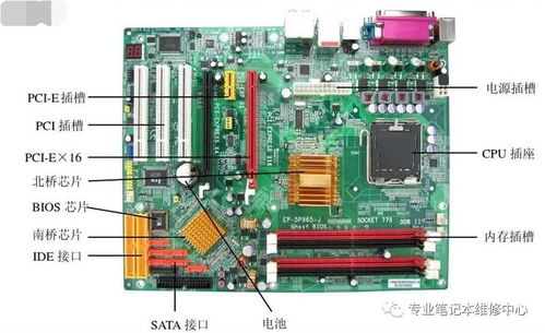 計算機機箱類型、常用設備及研發趨勢